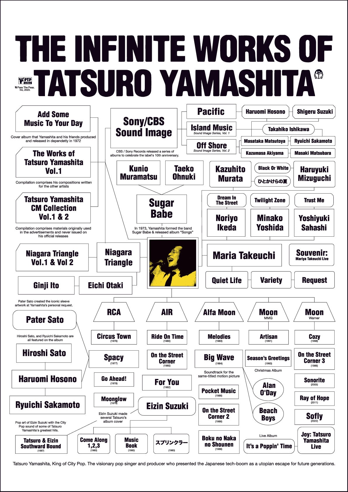 Infinite Works of Tatsuro Yamashita White Prints