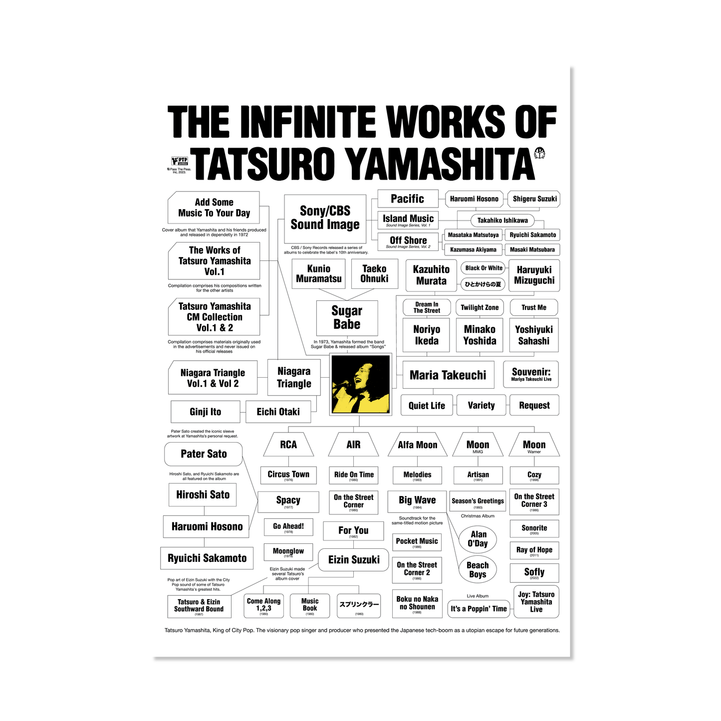 Infinite Works of Tatsuro Yamashita White Prints