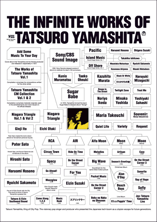 Infinite Works of Tatsuro Yamashita White Prints